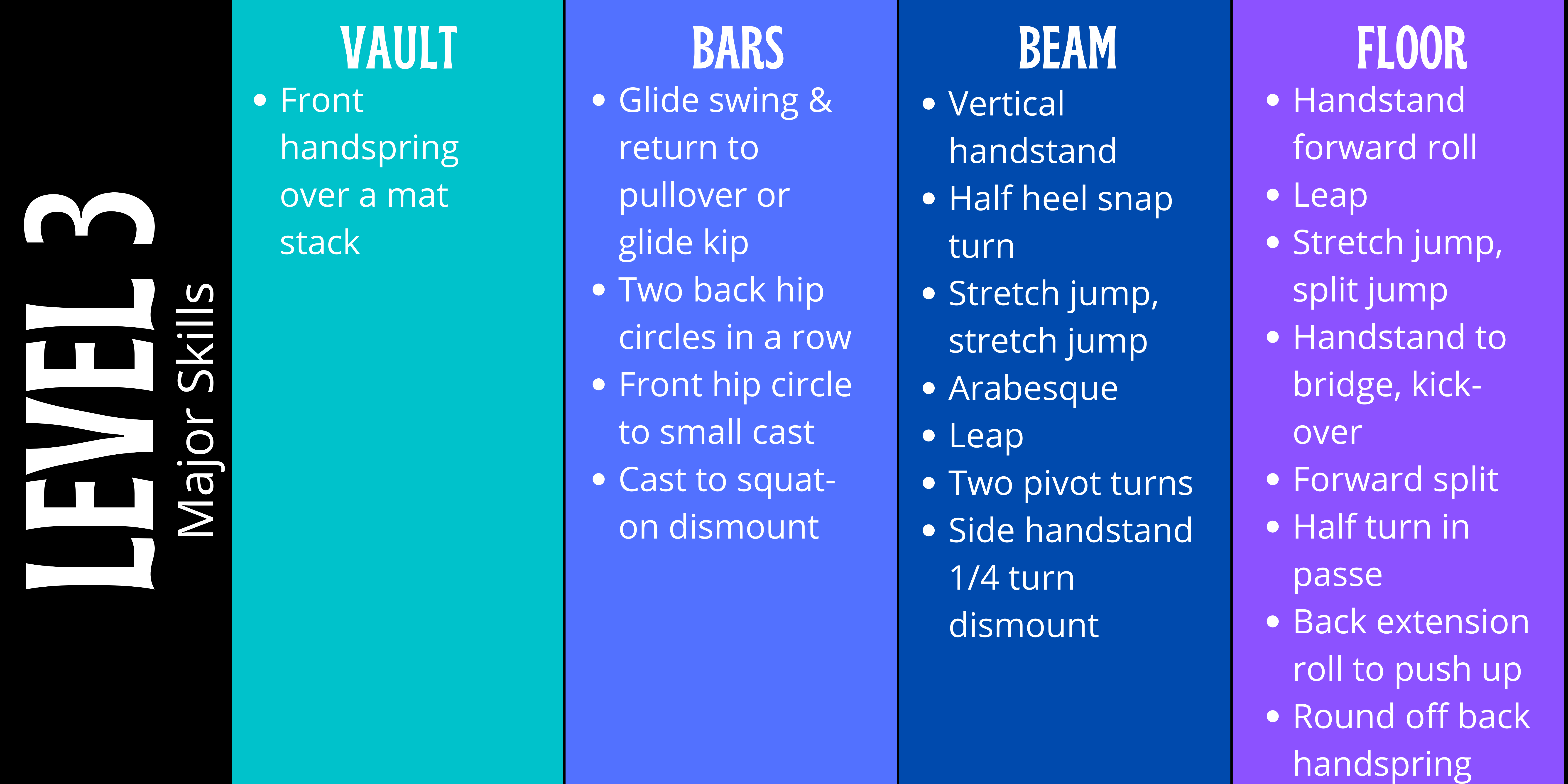 Level 3 Balance Beam Deductions - The Best Picture Of Beam